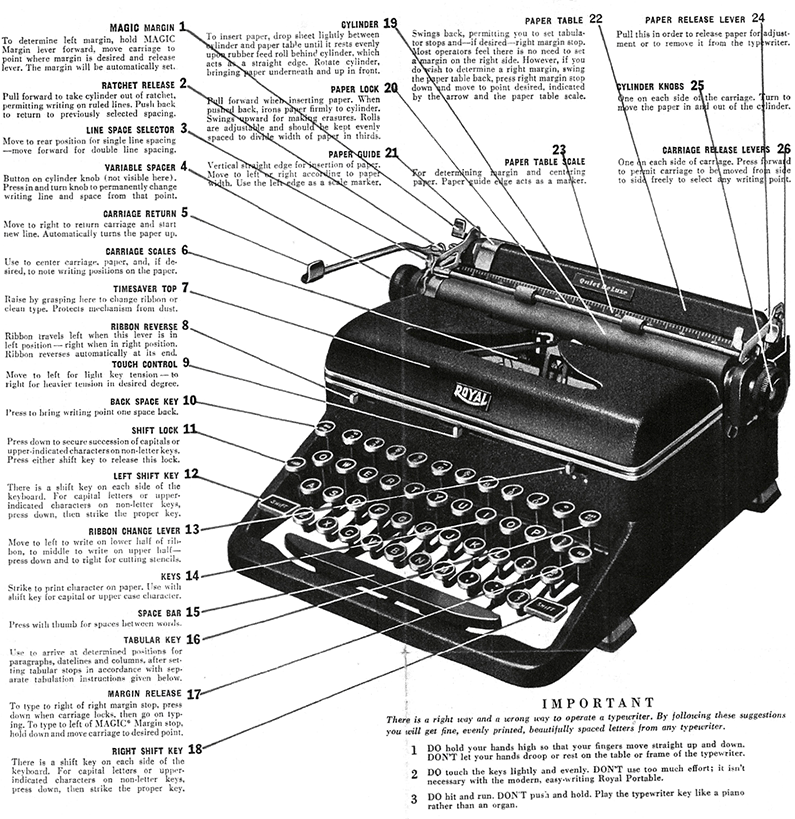 The Typewriter Nostalgia Meets Reality The Meticulous Type